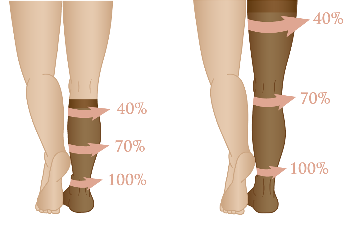 La différence entre les chaussettes de compression et les tubes